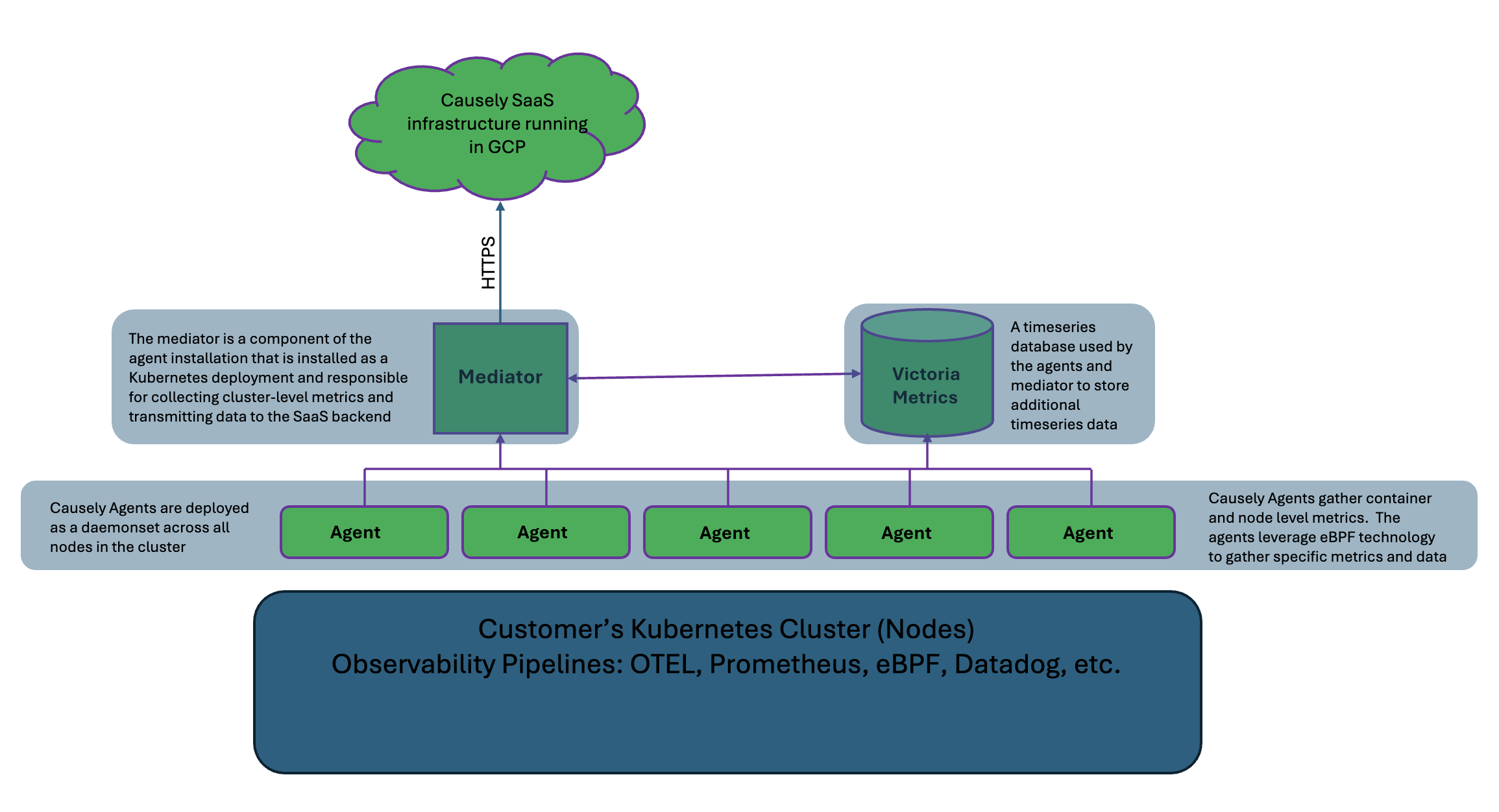 Agent Architecture