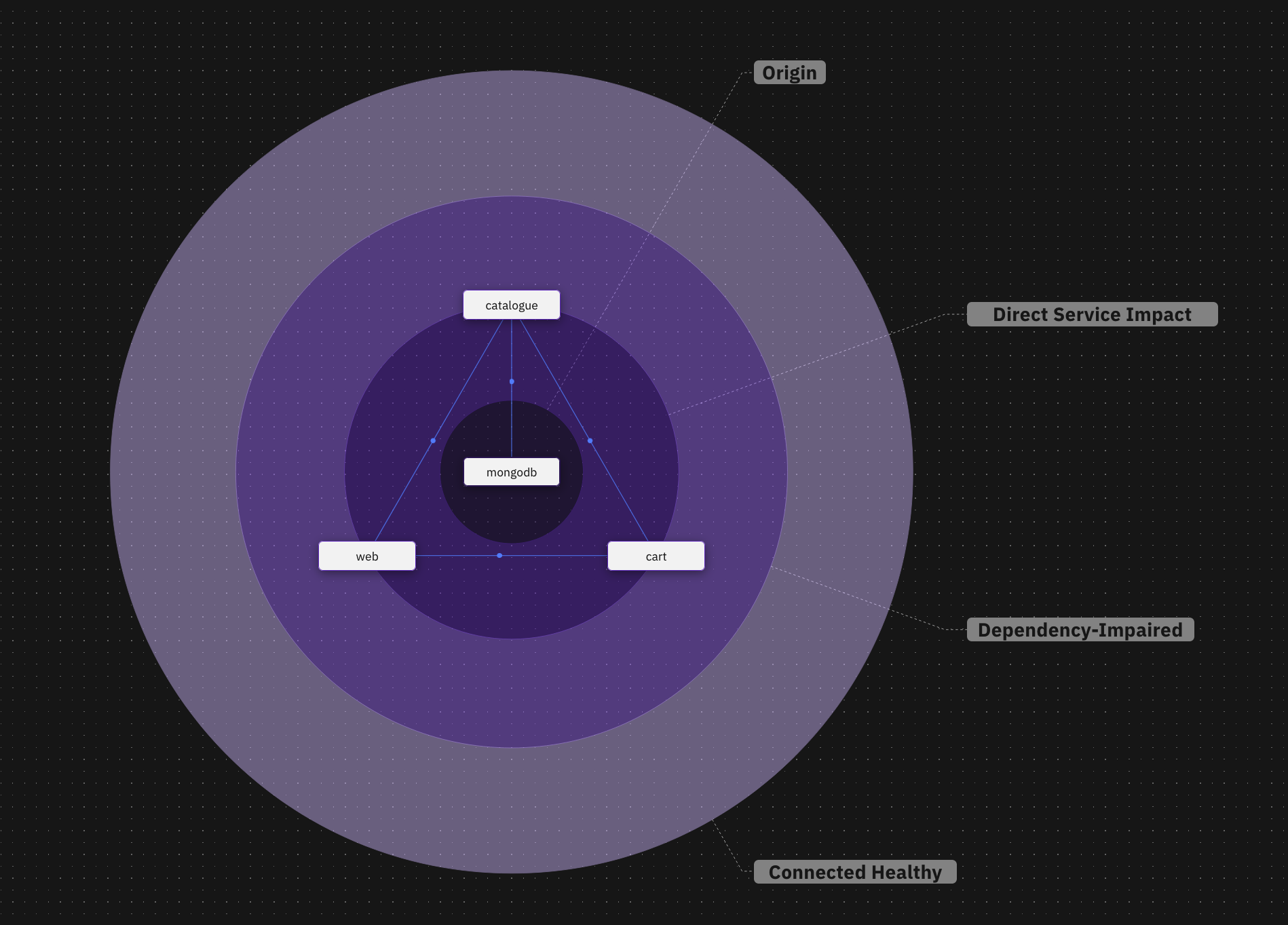 blast radius