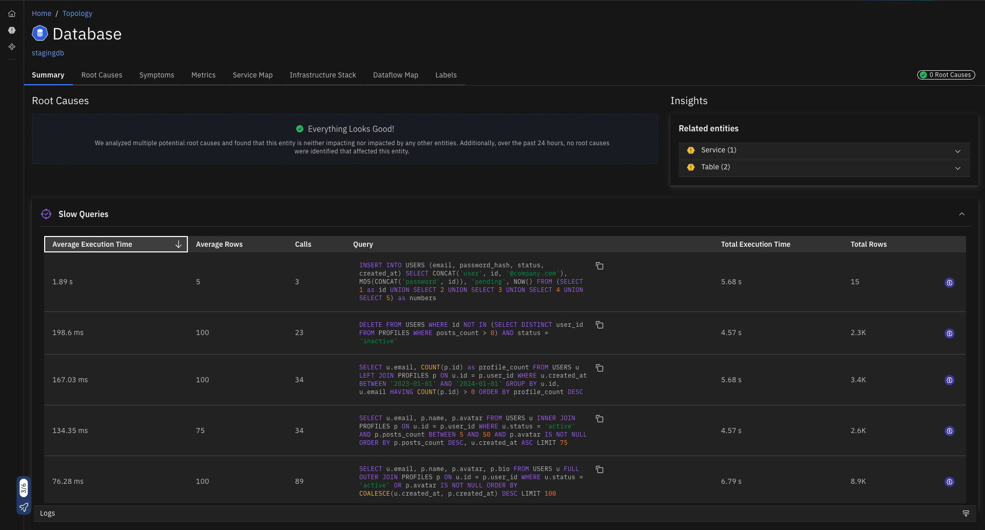 Database Summary with slow queries