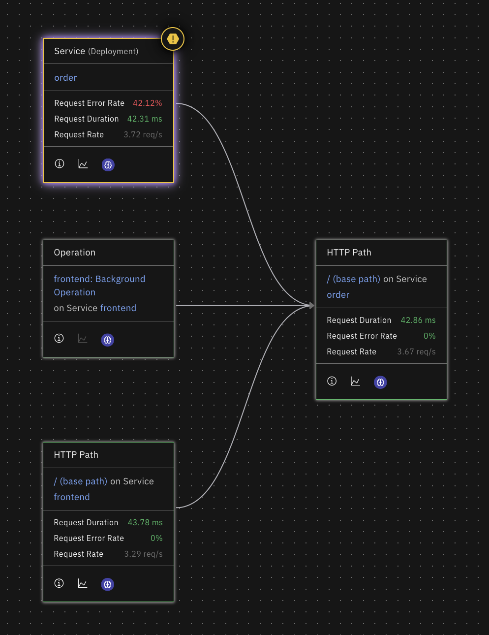 Dataflow Map on Entity