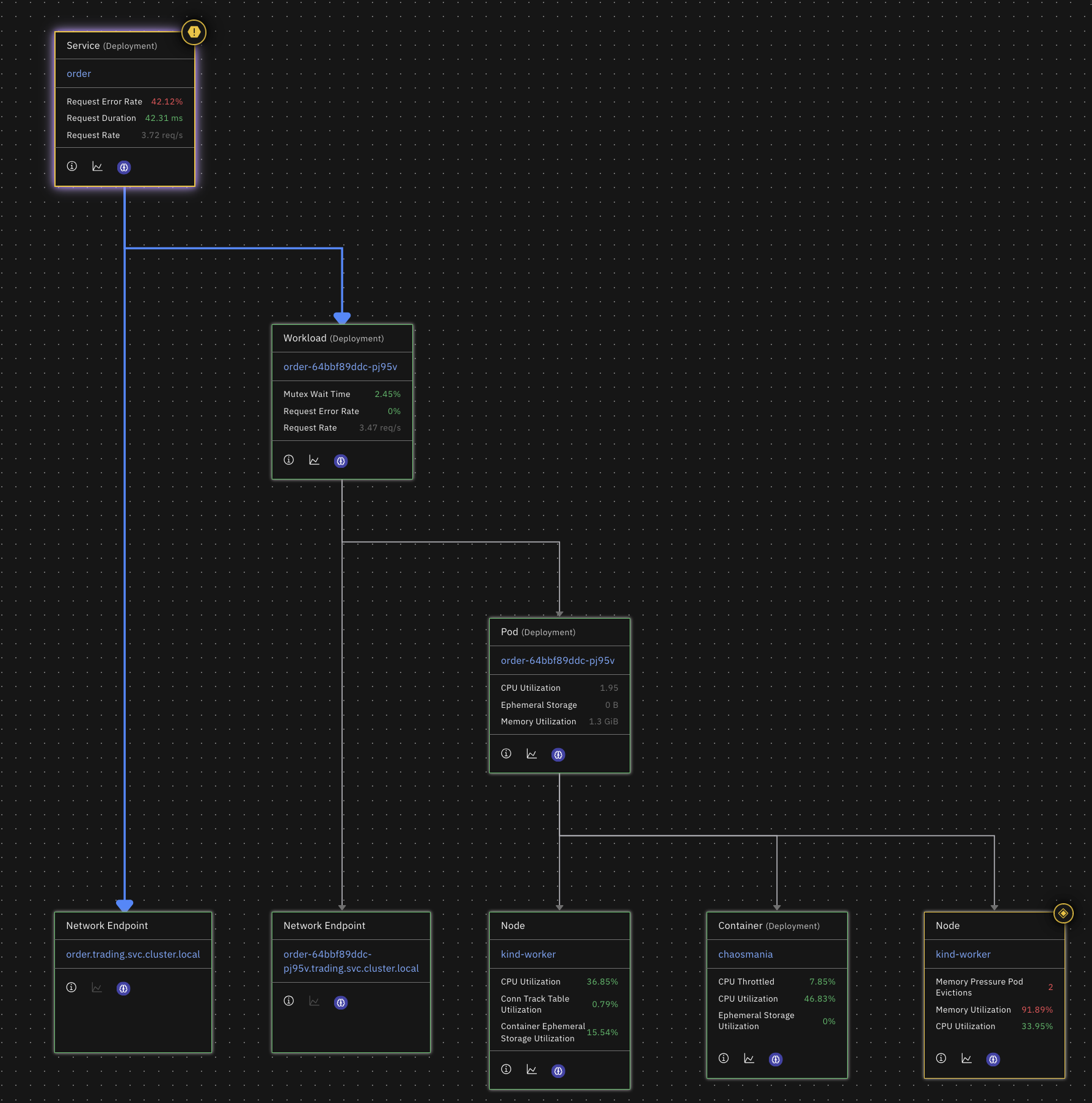 Infrastructure Stack on Entity