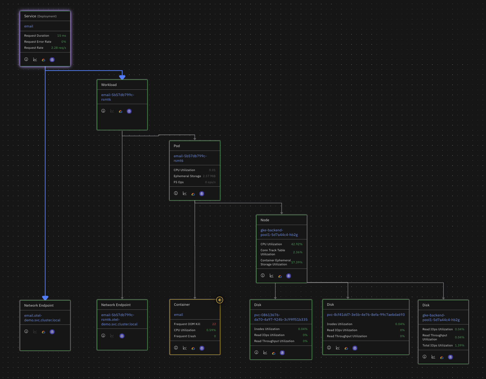 Infrastructure Stack