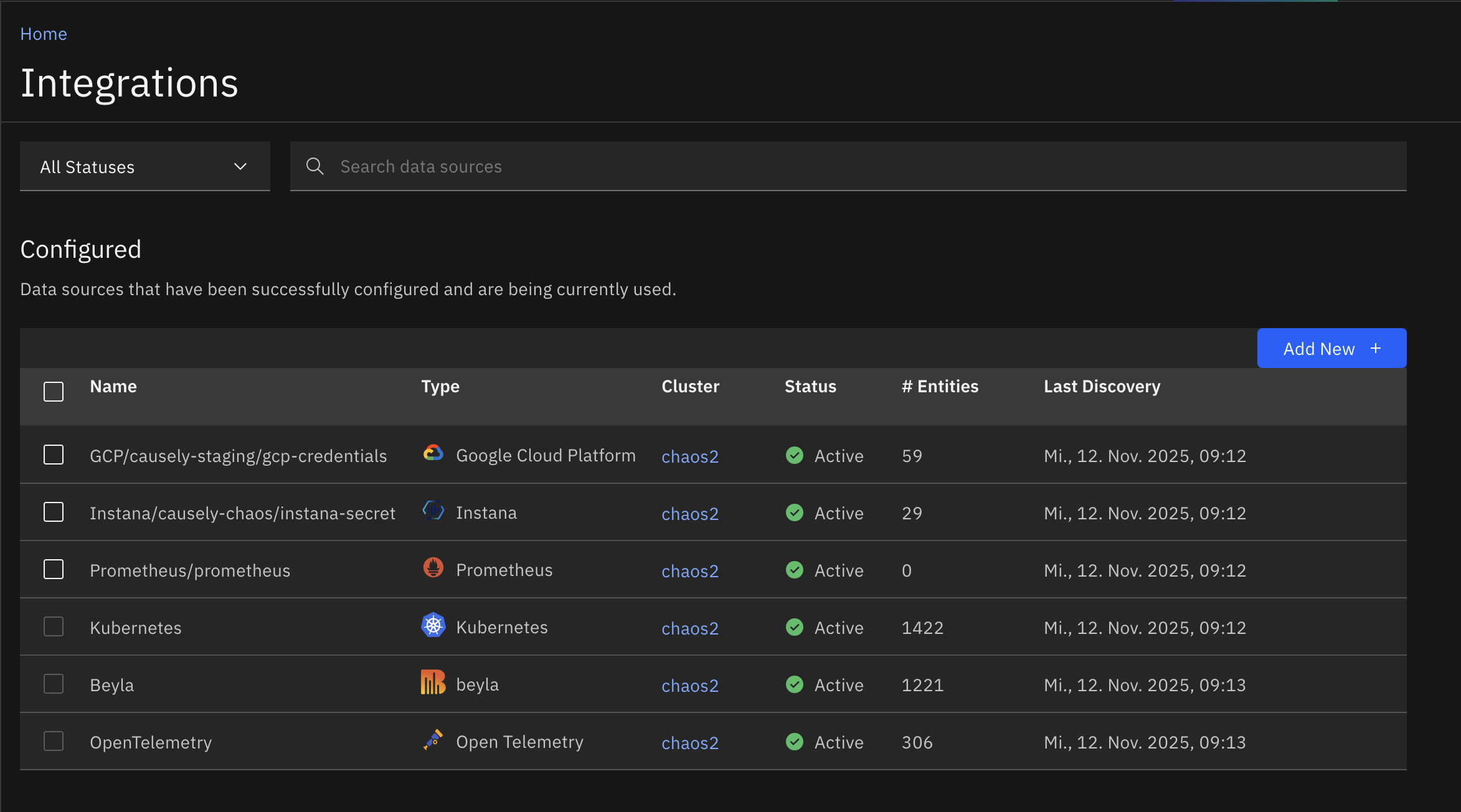 Integrations page showing configured data sources