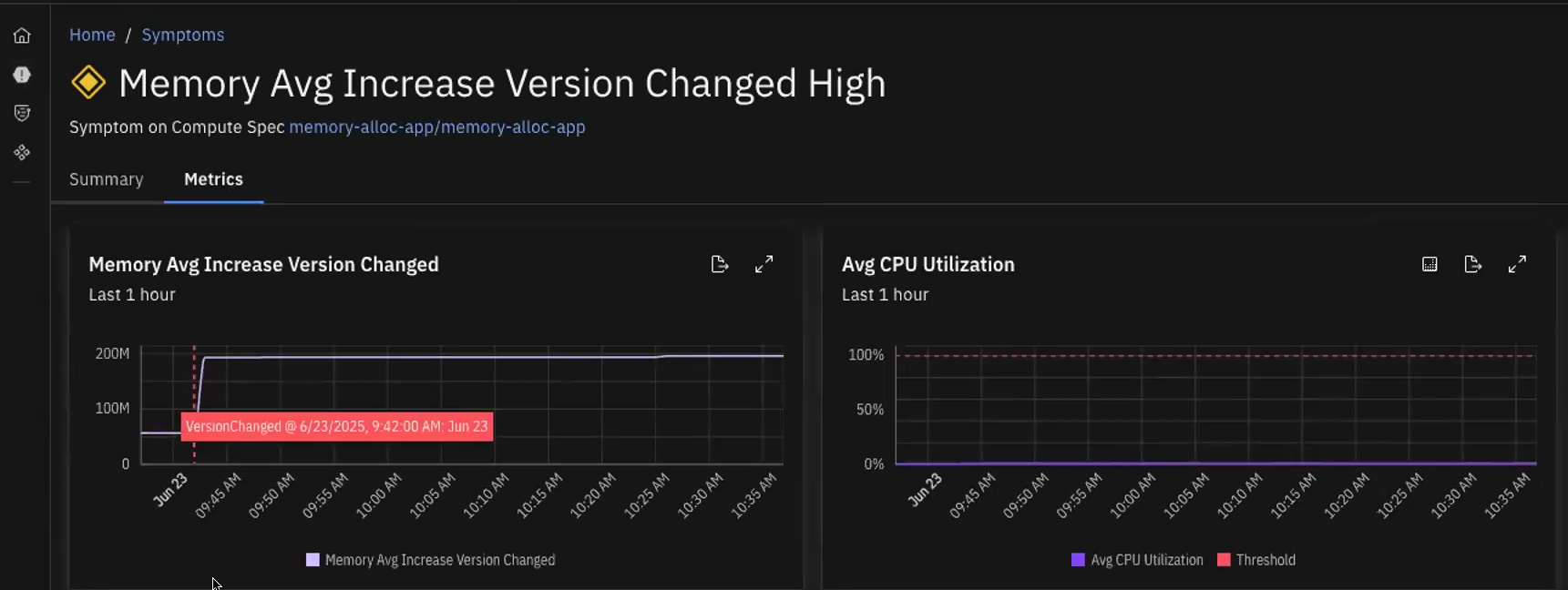 post-deployment analysis