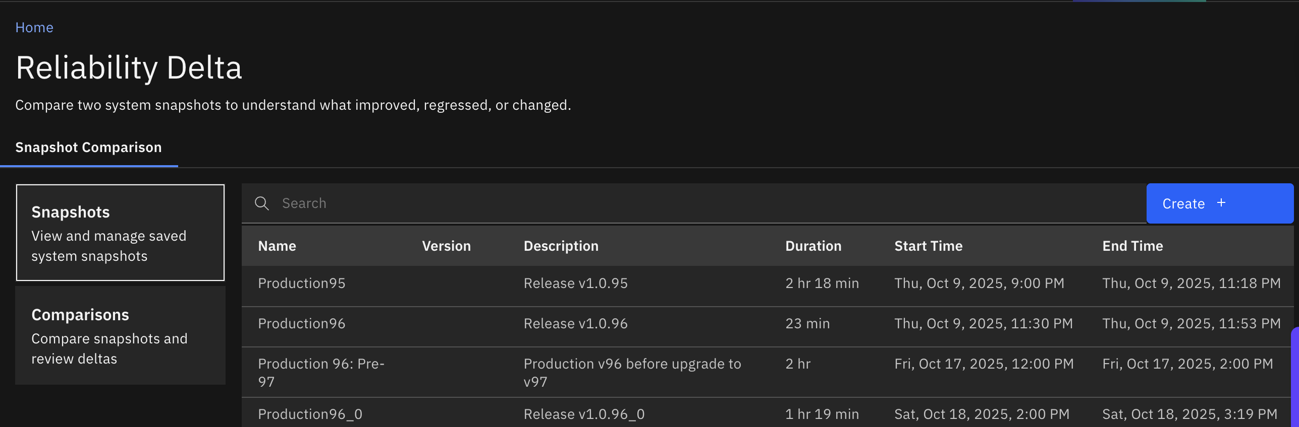 Reliability Delta Overview