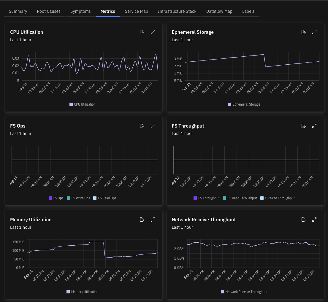 Service Metrics